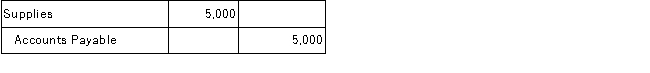 Custom Air purchased $5,000 of supplies on account. The correct journal entry to record this transaction is: A)    B)    C)    D)    E)   