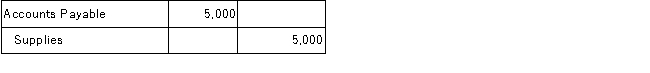 Custom Air purchased $5,000 of supplies on account. The correct journal entry to record this transaction is: A)    B)    C)    D)    E)   