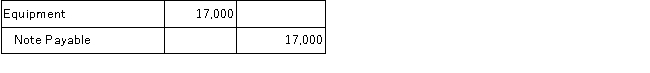 Masterworks purchased $17,000 of Equipment by signing a promissory note. The correct journal entry to record this transaction is: A)    B)    C)    D)    E)   