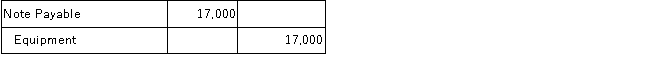 Masterworks purchased $17,000 of Equipment by signing a promissory note. The correct journal entry to record this transaction is: A)    B)    C)    D)    E)   