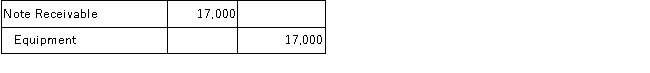 Masterworks purchased $17,000 of Equipment by signing a promissory note. The correct journal entry to record this transaction is: A)    B)    C)    D)    E)   