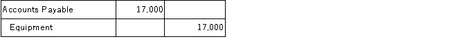 Masterworks purchased $17,000 of Equipment by signing a promissory note. The correct journal entry to record this transaction is: A)    B)    C)    D)    E)   