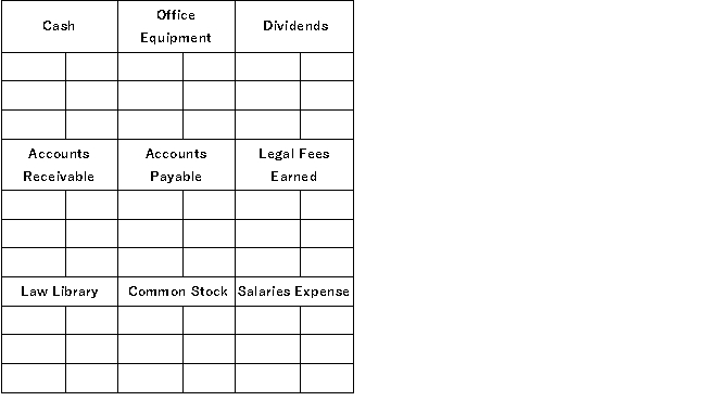 Mary Sunny began business as Sunny Law Firm, Inc. on November 1. Record the following November transactions by making entries directly to the T-accounts provided. Then prepare a trial balance, as of November 30. a) Mary invested $15,000 cash and a law library valued at $6,000. b) Purchased $7,500 of office equipment from John Bronx on credit. c) Completed legal work for a client and received $1,500 cash in full payment. d) Paid John Bronx. $3,500 cash in partial settlement of the amount owed. e) Completed $4,000 of legal work for a client on credit. f) The company paid $2,000 cash in dividends to the owner. (sole shareholder) g) Received $2,500 cash as partial payment for the legal work completed for the client in (e). h) Paid $2,500 cash for the legal secretary's salary.  