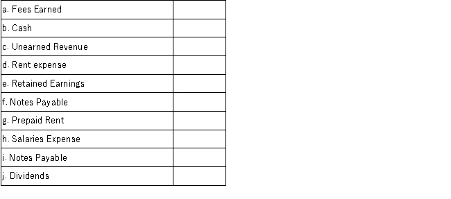 Indicate on which of the financial statements the following items appears. Use I for income statement, E for statement of retained earnings, and B for balance sheet. More than one statement may be appropriate for some items.  