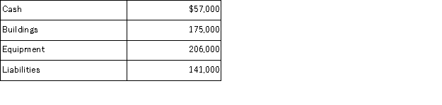 Use the following information as of December 31 to determine equity.   A) $57,000. B) $141,000. C) $297,000. D) $438,000. E) $579,000.