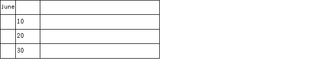 The accountant of Action Adventure Games, Inc. prepared a balance sheet after every 10 day period. The only resources invested by the owner were at the start of the company on June 1. During June, the first month of operation, the following balance sheets were prepared:       Required: Describe the nature of each of the four transactions that took place between the balance sheet dates shown. Assume only one transaction affected each account.  