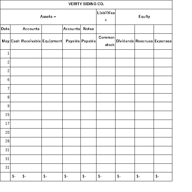 Verity Siding Company, Inc., owned by S. Verity, began operations in May and completed the following transactions during that first month of operations. Show the effects of the transactions on the accounts of the accounting equation by recording increases and decreases in the appropriate columns in the table below. Do not determine new account balances after each transaction. Determine the final total for each account and verify that the equation is in balance.    