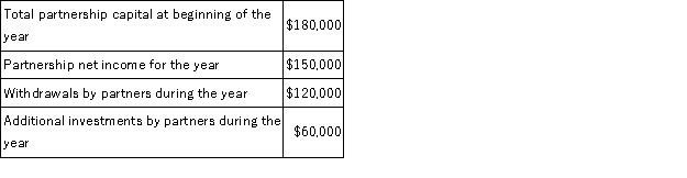 <strong>The following information is available on TGR Enterprises, a partnership, for the most recent fiscal year: There are three partners in TGR Enterprises: Tracey, Gregory and Rodgers. At the end of the year, the partners' capital accounts were in the ratio of 2:1:2, respectively, based on their proportionate investments and withdrawals. Compute the ending capital balances of the three partners.</strong> A)Tracey = $108,000; Gregory = $54,000; Rodgers = $108,000. B)Tracey = $90,000; Gregory = $90,000; Rodgers = $90,000. C)Tracey = $204,000; Gregory = $102,000; Rodgers = $204,000. D)Tracey = $84,000; Gregory = $102,000; Rodgers = $84,000. E)Tracey = $60,000; Gregory = $30,000; Rodgers = $60,000.