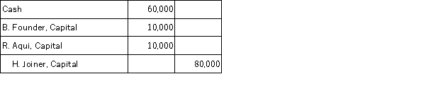 <strong>A partnership recorded the following journal entry: This entry reflects:</strong> A)Acceptance of a new partner who invests $60,000 and receives a $20,000 bonus. B)Withdrawal of a partner who pays a $10,000 bonus to each of the other partners. C)Addition of a partner who pays a bonus to each of the other partners. D)Additional investment into the partnership by Founder and Aqui. E)Withdrawal of $10,000 each by Founder and Aqui upon the admission of a new partner.