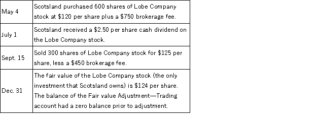 Scotsland Company had the following transactions relating to investments in trading securities during the year. Prepare the required general journal entries for these transactions.  