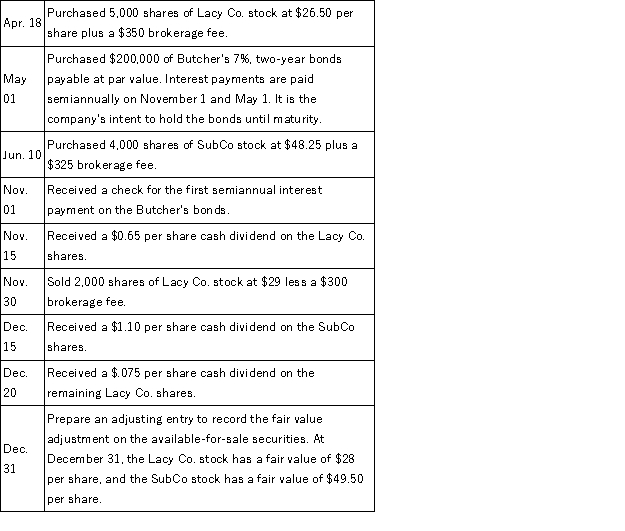 Barzetti had no investments prior to the current year. It had the following transactions involving available-for-sale and held-to-maturity securities during the year. The stock purchases are considered short-term available-for-sale securities. Prepare Barzetti's journal entries to record the transactions and events associated with the investment purchases.  
