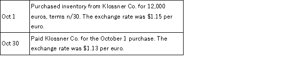 Rainier Importers purchases automotive parts from Austria. Prepare journal entries for the following transactions of Rainier.  