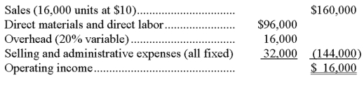Thompson Company had the following results of operations for the past year:   A foreign company (whose sales will not affect Thompson's market)  offers to buy 4,000 units at $7.50 per unit. In addition to variable manufacturing costs, selling these units would increase fixed overhead by $600 and selling and administrative costs by $300. If Thompson accepts the offer, its profits will: A)  Increase by $30,000. B)  Increase by $6,000. C)  Decrease by $6,000. D)  Increase by $5,200. E)  Increase by $4,300.