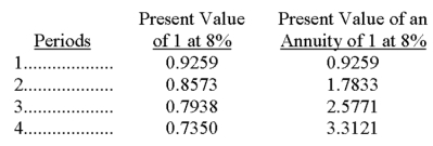 The following present value factors are provided for use in this problem.   Norman Co. wants to purchase a machine for $40,000, but needs to earn an 8% return. The expected year-end net cash flows are $12,000 in each of the first three years, and $16,000 in the fourth year. What is the machine's net present value (round to the nearest whole dollar) ? A)  $(9,075) . B)  $2,685. C)  $42,685. D)  $(28,240) . E)  $52,000.