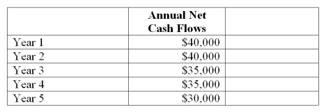 Eagle Company is considering the purchase of an asset for $100,000. It is expected to produce the following net cash flows. The cash flows occur evenly throughout each year. Compute the payback period for this investment. (Round to two decimal places.)    A)  2.85 years. B)  2.57 years. C)  3.00 years. D)  2.50 years. E)  3.62 years.
