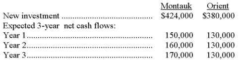 A company produces two boat models, Montauk and Orient. Both products are being considered for major investment projects next year. Relevant data follow:   Required: Use the payback period to evaluate these two investment projects.