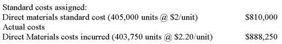 A company provided the following direct materials cost information. Compute the cost variance.   A)  $2,500 Favorable. B)  $78,250 Favorable. C)  $78,250 Unfavorable. D)  $80,750 Favorable. E)  $80,750 UnfavorablE.Actual cost $888,250 - Standard cost $810,000 = $78,250 U