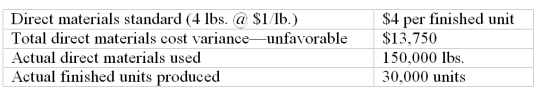 Kyle, Inc. has collected the following data on one of its products. The direct materials quantity variance is:   A)  $30,000 favorable. B)  $13,750 unfavorable. C)  $16,250 favorable. D)  $30,000 unfavorable. E)  $13,750 favorablE.