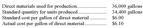 The following company information is available. The direct materials quantity variance is:   A)  $10,000 unfavorable. B)  $13,200 unfavorable. C)  $9,600 unfavorable. D)  $10,000 favorable. E)  $13,200 favorablE.