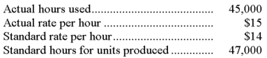 The following information describes a company's usage of direct labor in a recent period. The direct labor efficiency variance is:   A)  $28,000 unfavorable. B)  $28,000 favorable. C)  $45,000 unfavorable. D)  $45,000 favorable. E)  $17,000 unfavorablE.