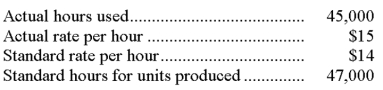 The following information describes a company's usage of direct labor in a recent period. The direct labor rate variance is:   A)  $28,000 favorable. B)  $28,000 unfavorable. C)  $45,000 unfavorable. D)  $45,000 favorable. E)  $17,000 unfavorablE.