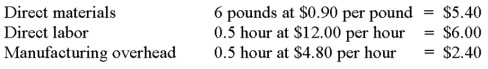 A company uses the following standard costs to produce a single unit of output.   During the latest month, the company purchased and used 58,000 pounds of direct materials at a price of $1.00 per pound to produce 10,000 units of output. Direct labor costs for the month totaled $56,350 based on 4,900 direct labor hours worked. Variable manufacturing overhead costs incurred totaled $15,000 and fixed manufacturing overhead incurred was $10,400. Based on this information, the direct materials price variance for the month was: A)  $6,000 unfavorable B)  $1,800 favorable C)  $1,000 favorable D)  $5,800 unfavorable E)  $1,800 unfavorable