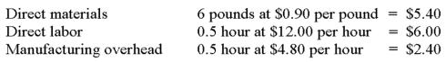 A company uses the following standard costs to produce a single unit of output.   During the latest month, the company purchased and used 58,000 pounds of direct materials at a price of $1.00 per pound to produce 10,000 units of output. Direct labor costs for the month totaled $56,350 based on 4,900 direct labor hours worked. Variable manufacturing overhead costs incurred totaled $15,000 and fixed manufacturing overhead incurred was $10,400. Based on this information, the direct materials quantity variance for the month was: A)  $1,800 favorable B)  $5,800 unfavorable C)  $5,800 favorable D)  $1,800 unfavorable E)  $1,000 favorable