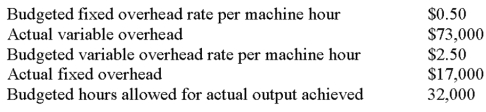 The following information relating to a company's overhead costs is available. Based on this information, the total overhead variance is:   Based on this information, the total overhead variance is: A)  $7,000 favorable. B)  $6,000 favorable. C)  $1,000 unfavorable. D)  $6,000 unfavorable. E)  $1,000 favorablE.
