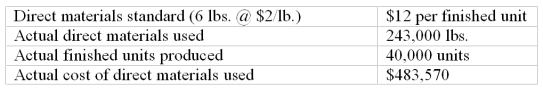 Cabot Company collected the following data regarding production of one of its products. Compute the direct materials cost variance.   A)  $6,000 favorable. B)  $3,570 unfavorable. C)  $2,430 favorable. D)  $6,000 unfavorable. E)  $3,570 favorablE.Actual units at actual cost = $483,570
