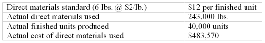 Cabot Company collected the following data regarding production of one of its products. Compute the direct materials price variance.   A)  $2,430 unfavorable. B)  $3,570 unfavorable. C)  $2,430 favorable. D)  $6,000 unfavorable. E)  $3,570 favorablE.AQ x AP = 243,000 x $1.99 = $483,570