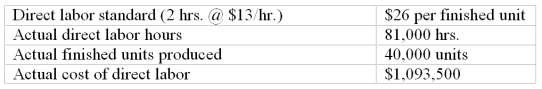 Cabot Company collected the following data regarding production of one of its products. Compute the direct labor cost variance.   A)  $53,500 unfavorable. B)  $40,500 favorable. C)  $53,500 favorable. D)  $13,000 unfavorable. E)  $40,500 unfavorablE.Actual units at actual cost = $1,093,500