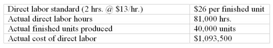 Cabot Company collected the following data regarding production of one of its products. Compute the direct labor efficiency variance.   A)  $13,000 favorable. B)  $40,500 favorable. C)  $53,500 favorable. D)  $13,000 unfavorable. E)  $40,500 unfavorablE.AH x SR = (81,000 x $13.00)  = $1,053,000