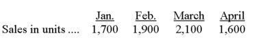 <strong>Ecology Co. sells a biodegradable product called Dissol and has predicted the following sales for the first four months of the current year:   Ending inventory for each month should be 20% of the next month's sales, and the December 31 inventory is consistent with that policy. How many units should be purchased in February?</strong> A) 1,860. B) 1,900. C) 1,940. D) 1,980 E) 2,320. <div style=padding-top: 35px> 