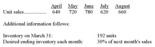 Nano, Inc. is preparing its budget for the second quarter. The following sales data have been forecasted:   How many units should be purchased in April, May, and June? How many units should be purchased in the second quarter in total?