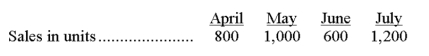 Cambridge, Inc., is preparing its master budget for the quarter ended June 30. It sells a single product for $40 each. Sales are 60% cash and 40% on credit. All credit sales are collected in the month following the sale. At March 31, the balance in accounts receivable is $12,000, which represents the uncollected balance on March sales. Budgeted sales for the next four months follow:   The product cost is $20 per unit, and desired ending inventory is 60% of the following month's sales in units. Inventory at March 31 is 480 units. Purchases are paid 50% in the month of purchase and 50% in the following month. At March 31, the balance in accounts payable is $11,000, which represents the unpaid purchases from March. Operating expenses are paid in the month incurred and consist of: Commissions (10% of sales) Shipping (3% of sales) Office salaries ($3,000 per month) Rent ($5,000 per month) Depreciation is $2,000 per month. Income taxes are 40%, and will be paid on July 1. There are no taxes payable at March 31. A minimum cash balance of $12,000 is required, and the beginning cash balance is $12,000. Loans are obtained at the end of any month when a cash shortage occurs. Interest is 1% per month based on the beginning of the month loan balance and is paid at each month end. If an excess balance of cash exists, loans are repaid at the end of the month. At March 31, the loan balance is $2,000. Prepare a master budget (round all dollar amounts to the nearest whole dollar) for each of the months of April, May, and June that includes the: Sales budget Table of cash receipts Merchandise purchases budget Table of cash disbursements for purchases of merchandise Table of cash disbursements for selling and administrative expenses Cash budget, including information on the loan balance Budgeted income statement