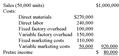 <strong>The budgeted income statement presented below is for Griffith Corporation for the coming fiscal year. If Griffith Corporation's income tax rate is 40%, compute the number of units that must be sold in order to achieve a target pretax income of $130,000.  </strong> A) 53,165. B) 81,250. C) 36,207. D) 50,000. E) 58,621. <div style=padding-top: 35px> 