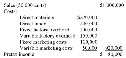 <strong>The budgeted income statement presented below is for Griffith Corporation for the coming fiscal year. If Griffith Corporation is able to achieve the budgeted level of sales, its margin of safety in dollars would be:  </strong> A) $172,420. B) $150,000. C) $262,500. D) $275,862. E) $310,115. <div style=padding-top: 35px> 
