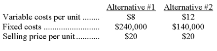 A company is looking into two alternative methods of producing its product. The following information about the two alternatives is available. If the company's expected sales volume is 35,000 units, which alternative should be selected? Prepare forecasted income statements and compute degree of operating leverage to assess the alternatives.  