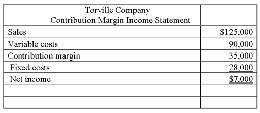 Torville Company's contribution margin income statement is presented below. Sales for the current period consisted of 5,000 units. Determine the company's break-even point in dollars.  