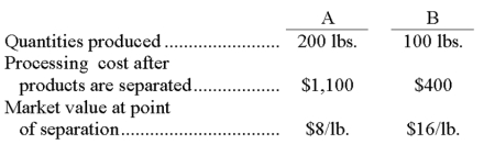 Data pertaining to a company's joint production for the current period follows:   Compute the cost to be allocated to Product A for this period's $660 of joint costs if the value basis is used. A)  $330.00. B)  $440.00. C)  $220.00. D)  $194.12. E)  $484.00.