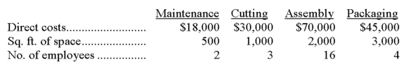 Dresden, Inc. has four departments. Information about these departments follows is listed below. If allocated maintenance cost is based on floor space occupied by each, compute the amount of maintenance cost allocated to the Cutting Department.   A)  $2,769. B)  $3,000. C)  $3,724. D)  $6,000. E)  $18,000.