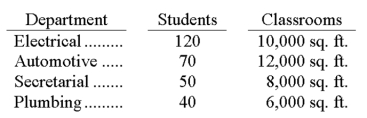 Wilson Trade School allocates administrative costs to its respective departments based on the number of students enrolled, while maintenance and utilities are allocated per square feet of the classrooms. Based on the information below, what is the total amount allocated to the Automotive Department (rounded to the nearest dollar)  if administrative costs for the school were $50,000, maintenance fees were $12,000, and utilities were $6,000?   A)  $0. B)  $17,000. C)  $18,500. D)  $22,667. E)  $30,000.