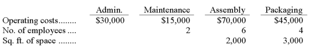 Farber, Inc., has four departments. The Administrative Department costs are allocated to the other three departments based on the number of employees in each and the Maintenance Department costs are allocated to the Assembly and Packaging Departments based on their occupied space. Data for these departments follows:   The total amount of the Administrative Department's cost that would eventually be allocated to the Packaging Department is: A)  $4,800. B)  $12,000. C)  $10,000. D)  $18,000. E)  $13,000.