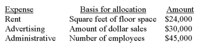 Mace Department store allocates its service department expenses to its various operating (sales)  departments. The following data is available:   The following information is available for its three operating (sales)  departments:   What is the total expense allocated to Department B? A)  $29,375. B)  $30,462. C)  $30,500. D)  $30,775. E)  $32,160.