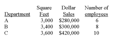 Mace Department store allocates its service department expenses to its various operating (sales)  departments. The following data is available:   The following information is available for its three operating (sales)  departments:   What is the total expense allocated to Department B? A)  $29,375. B)  $30,462. C)  $30,500. D)  $30,775. E)  $32,160.