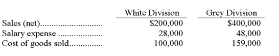 Jamesway Corporation has two separate divisions that operate as profit centers. The following information is available for the most recent year:   The White Division occupies 20,000 square feet in the plant. The Grey Division occupies 30,000 square feet. Rent is an indirect expense and is allocated based on square footage. Rent expense for the year was $50,000. Compute departmental income for the White and Grey Divisions, respectively. A)  $52,000; $163,000. B)  $172,000; $352,000. C)  $72,000; $163,000. D)  $72,000; $193,000. E)  $100,000; $241,000.