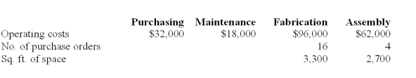 The following is a partially completed lower section of a departmental expense allocation spreadsheet for Stoneham. It reports the total amounts of direct and indirect expenses for the four departments. Purchasing department expenses are allocated to the operating departments on the basis of purchase orders. Maintenance department expenses are allocated based on square footage. Compute the amount of Purchasing department expense to be allocated to Fabrication.   A)  $6,400. B)  $9,900. C)  $8,100. D)  $17,600. E)  $25,600.