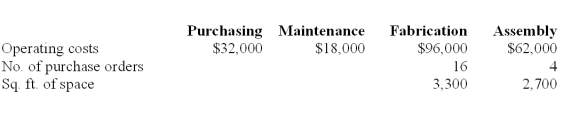 The following is a partially completed lower section of a departmental expense allocation spreadsheet for Stoneham. It reports the total amounts of direct and indirect expenses for the four departments. Purchasing department expenses are allocated to the operating departments on the basis of purchase orders. Maintenance department expenses are allocated based on square footage. Compute the amount of Maintenance department expense to be allocated to Fabrication.   A)  $6,400. B)  $9,900. C)  $8,100. D)  $9,000. E)  $25,600.