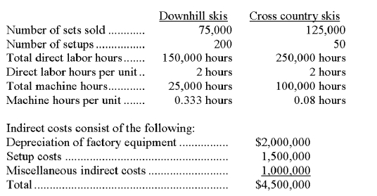 Outdoor Sports, Inc., produces two types of skis, downhill skis and cross country skis. Product and production information about the two items is shown below:   Required: 1. If Outdoor Sports uses the traditional two-stage method of allocating overhead costs based on direct labor hours, what is the amount of indirect costs per set of skis for each of the two types of skis? 2. If Outdoor Sports uses activity based costing, what is the total amount of indirect costs per set of skis for each of the two types of skis? Assume that depreciation is allocated based on machine hours, setup costs based on the number of setups, and miscellaneous costs based on the number of direct labor hours.
