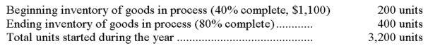Medina Corp. uses the weighted average method for inventory costs and had the following information available for the year. The number of units transferred to finished goods during the year is:   A)  3,200 units. B)  3,000 units. C)  3,400 units. D)  3,160 units. E)  3,500 units.